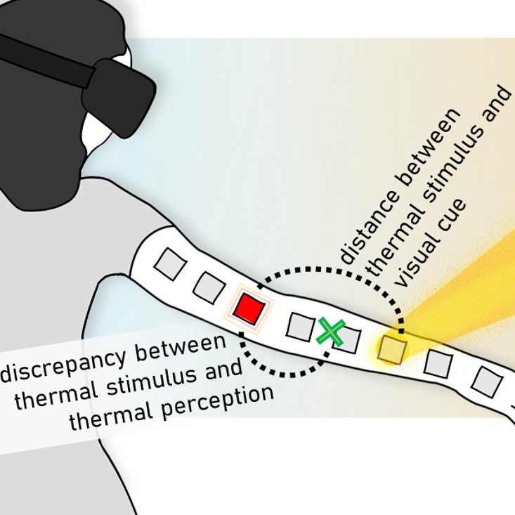 Thumbnail for Assessing the Influence of Visual Cues in Virtual Reality on the Spatial Perception of Physical Thermal Stimuli